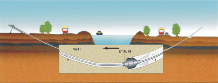 乌兰察布非开挖